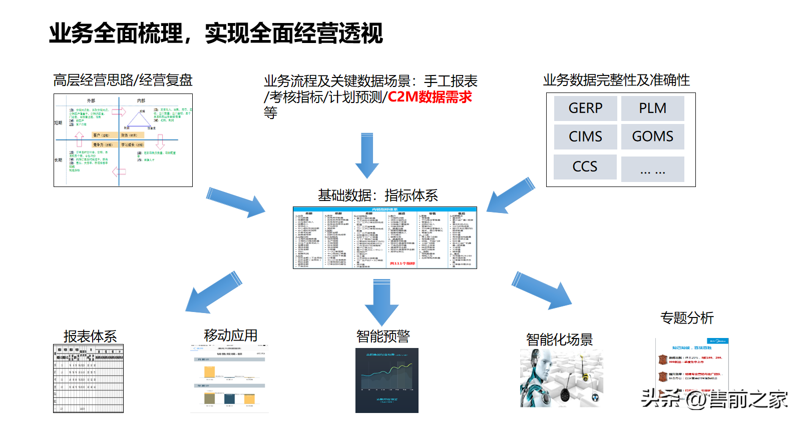 研发制造企业大规模柔性化定制(C2M)汇报方案精选【PPT】